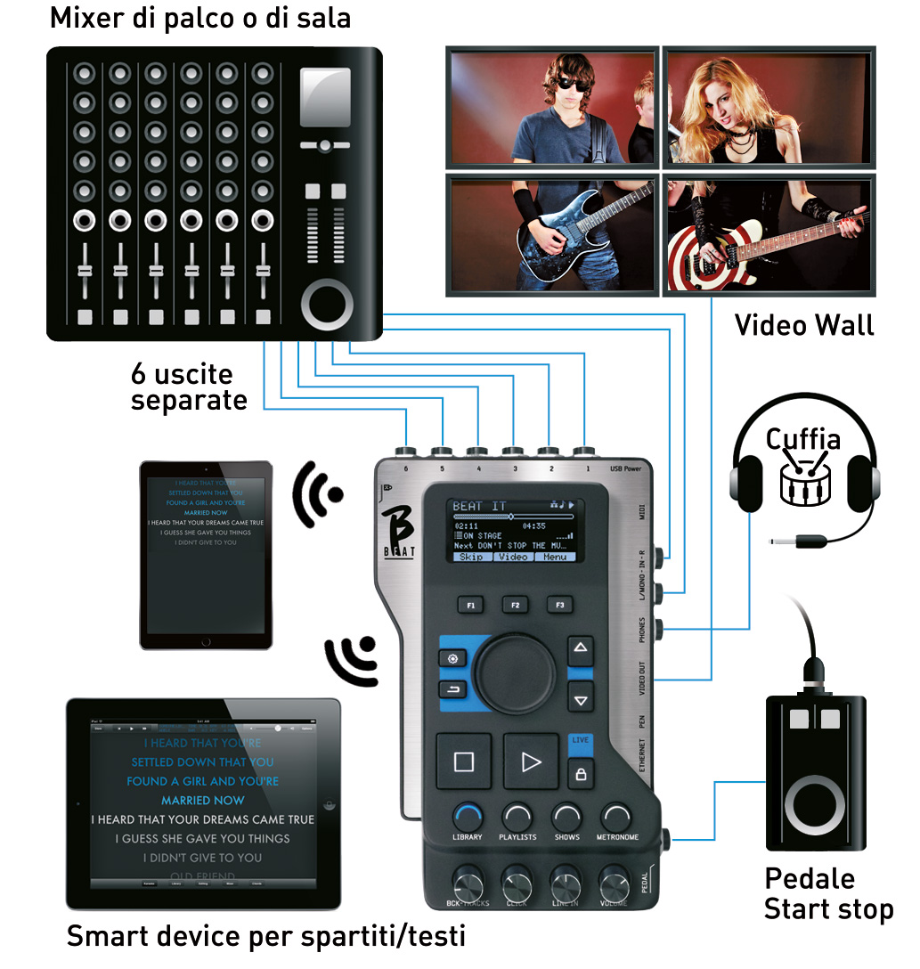M-Live B Beat EVO 256GB Multitrack Audio and Video Player with Hard Case - CBN Music Warehouse