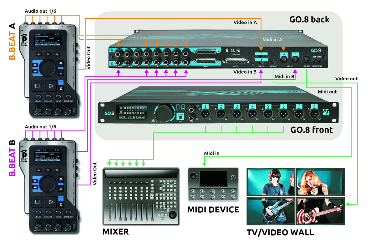M-Live GO.8 automatic backing track switcher with back up