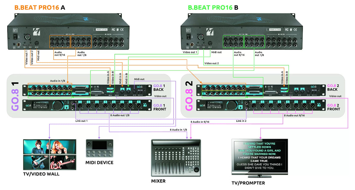 M-Live GO.8 automatic backing track switcher with back up