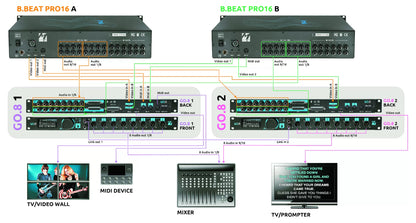 M-Live GO.8 automatic backing track switcher with back up
