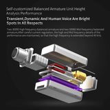 KZ ZS10 Pro Bundle - Includes KZ in-Ear HiFi Metal Earphones (No Mic, Blue), 1 - KZ EVA Case and 1 - KZ Foam tips - CBN Music Warehouse
