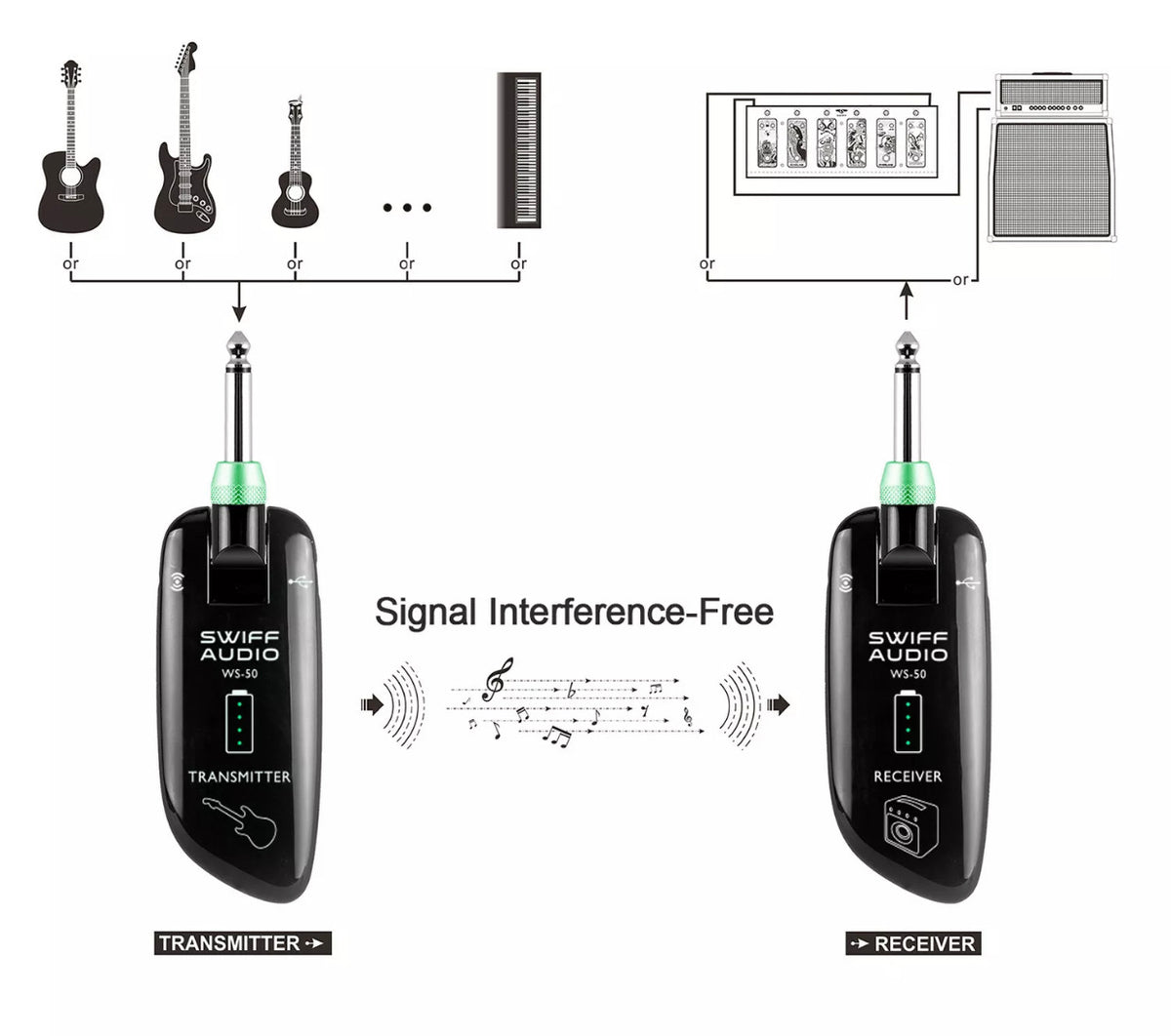 Swiff Audio WS-50 Digital Wireless Transmitter System for Guitar - CBN Music Warehouse