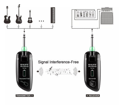 Swiff Audio WS-50 Digital Wireless Transmitter System for Guitar - CBN Music Warehouse